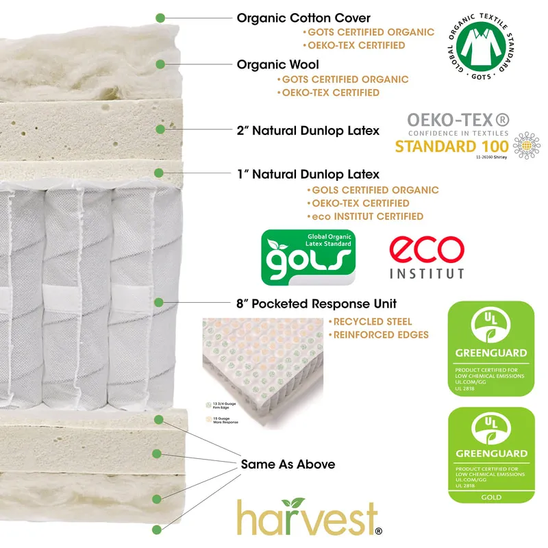 Harvest mattress cutaway.webp